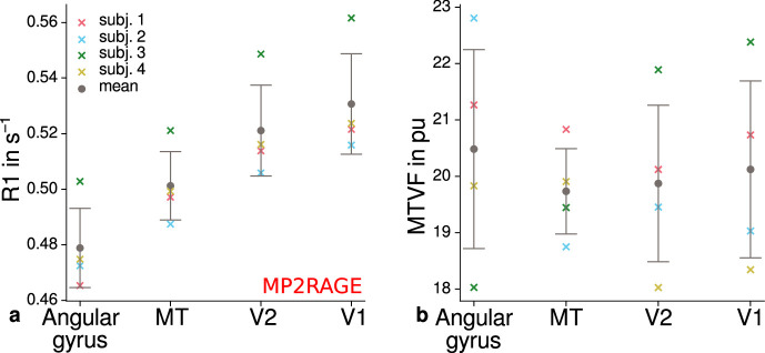 Figure 4—figure supplement 2.