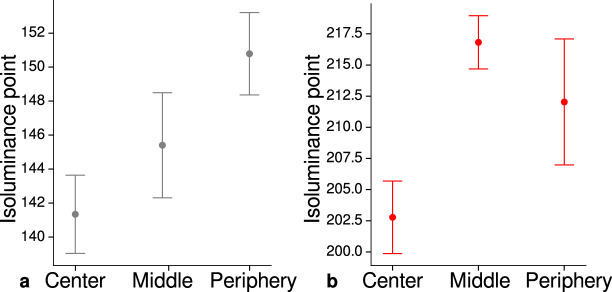 Appendix 6—figure 1.