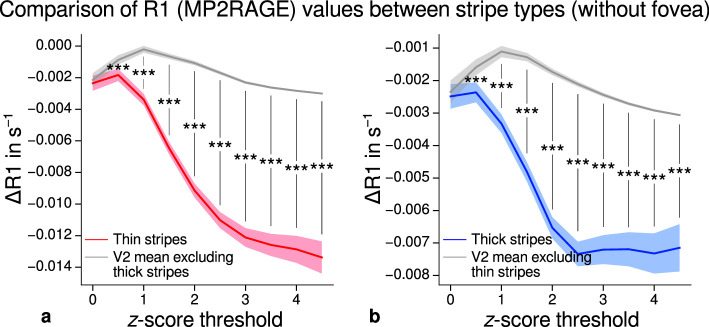 Figure 5—figure supplement 3.