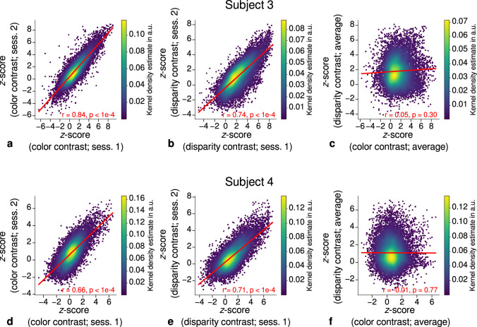 Figure 3—figure supplement 2.