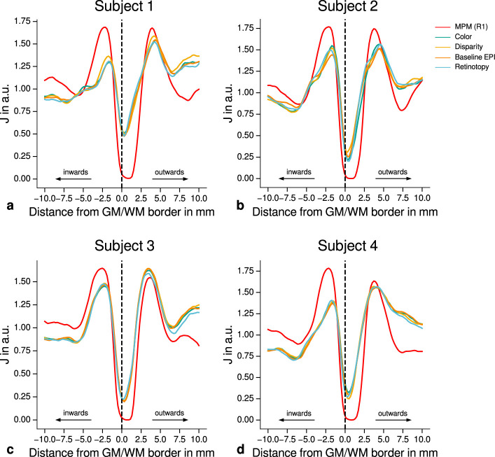 Appendix 7—figure 1.