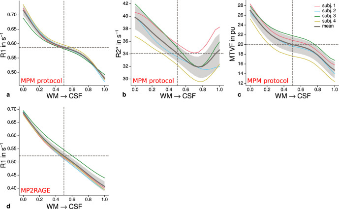 Appendix 2—figure 1.