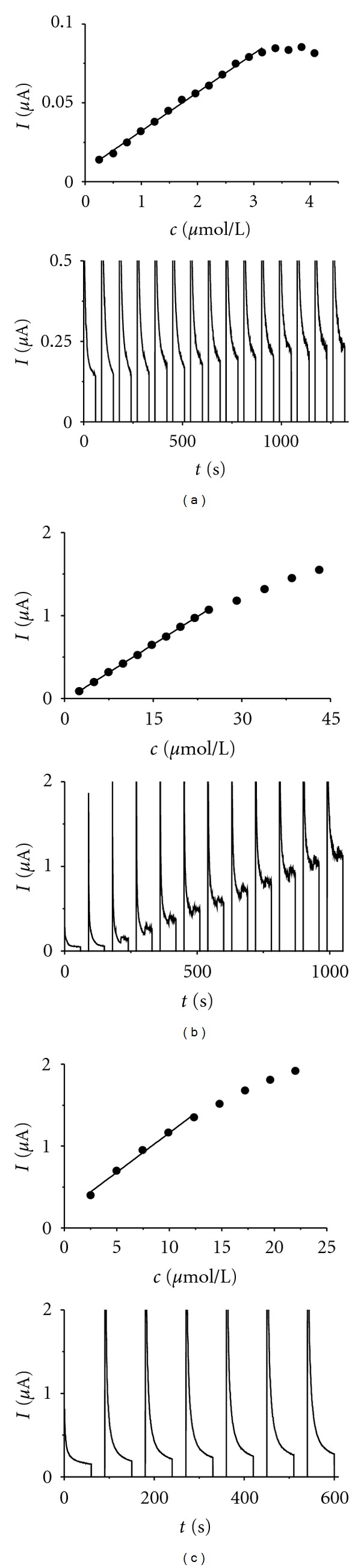 Figure 8