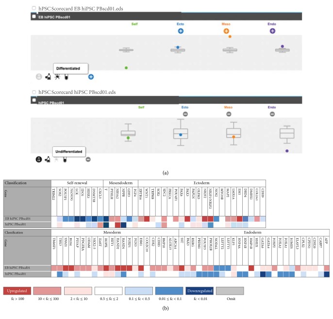 Figure 13