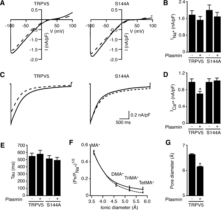 Figure 5.