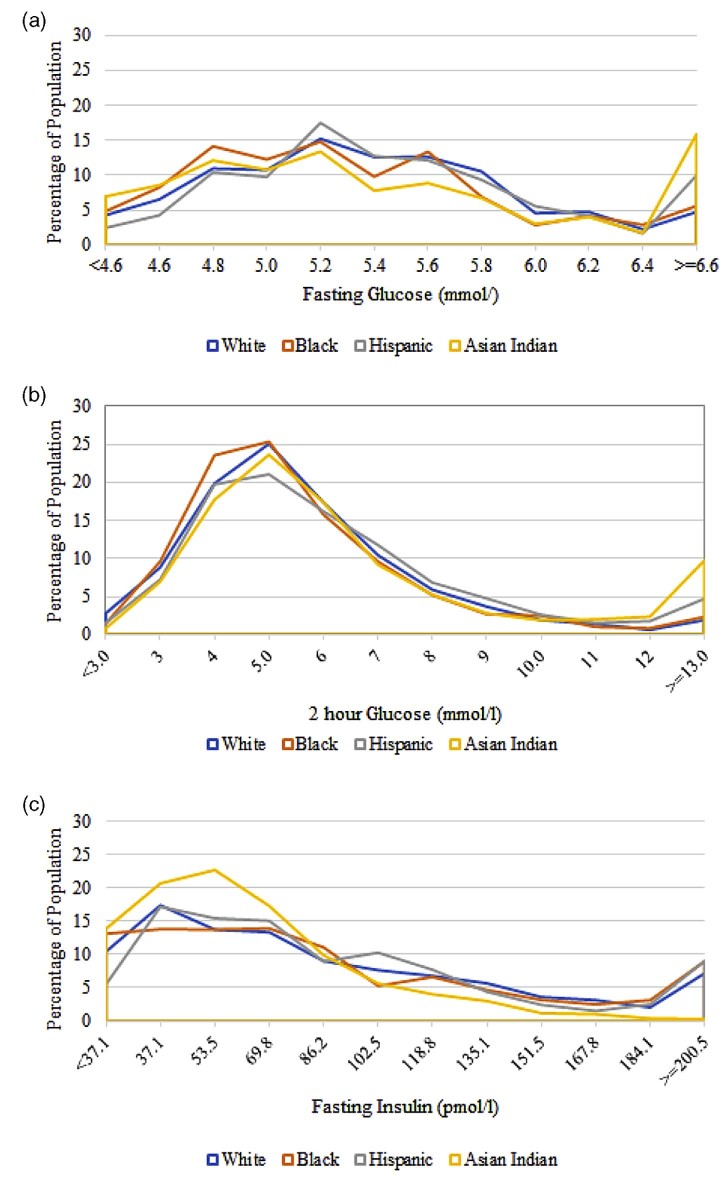 Figure 2