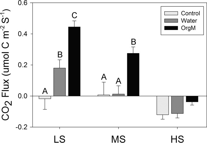 FIG 1