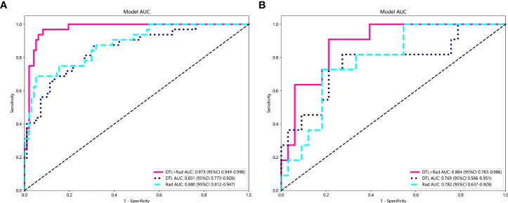 Figure 6