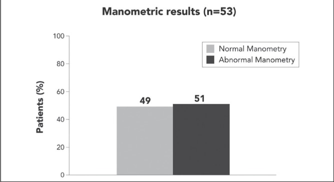 Figure 1)