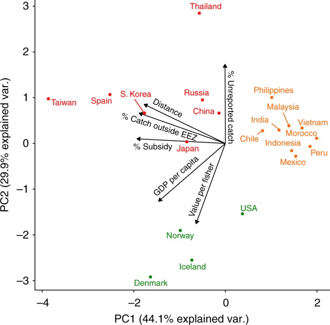 Fig. 2