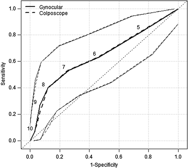 FIGURE 4