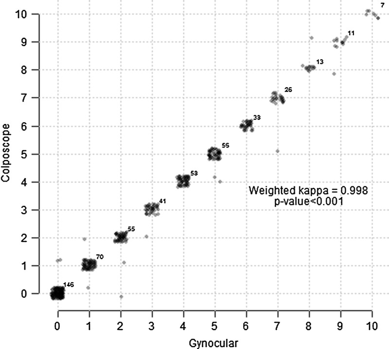 FIGURE 3