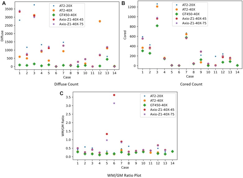 Figure 4.