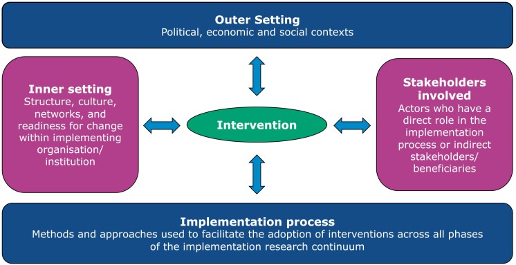 Figure 2.