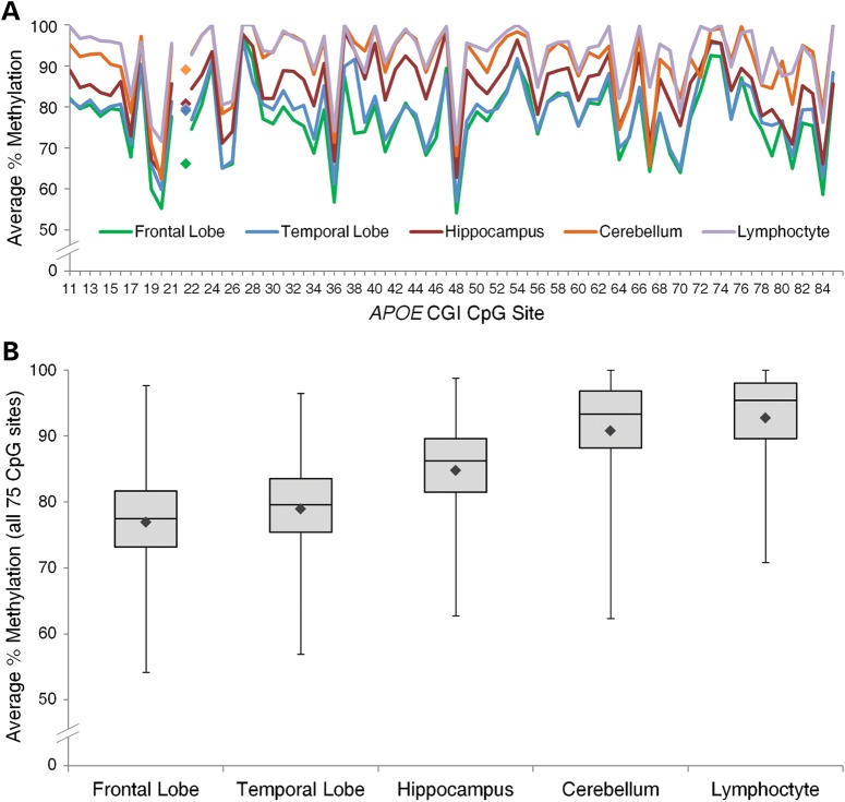 Figure 2.