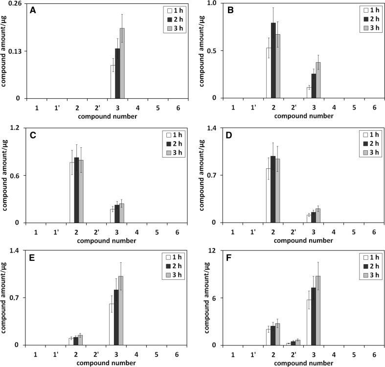 Fig. 7