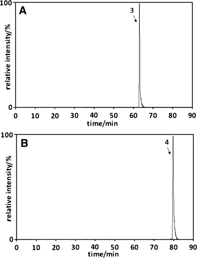 Fig. 9