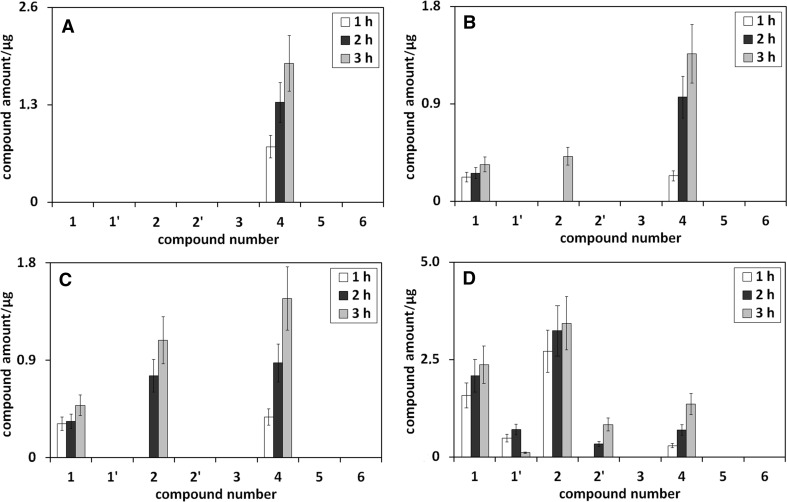 Fig. 3