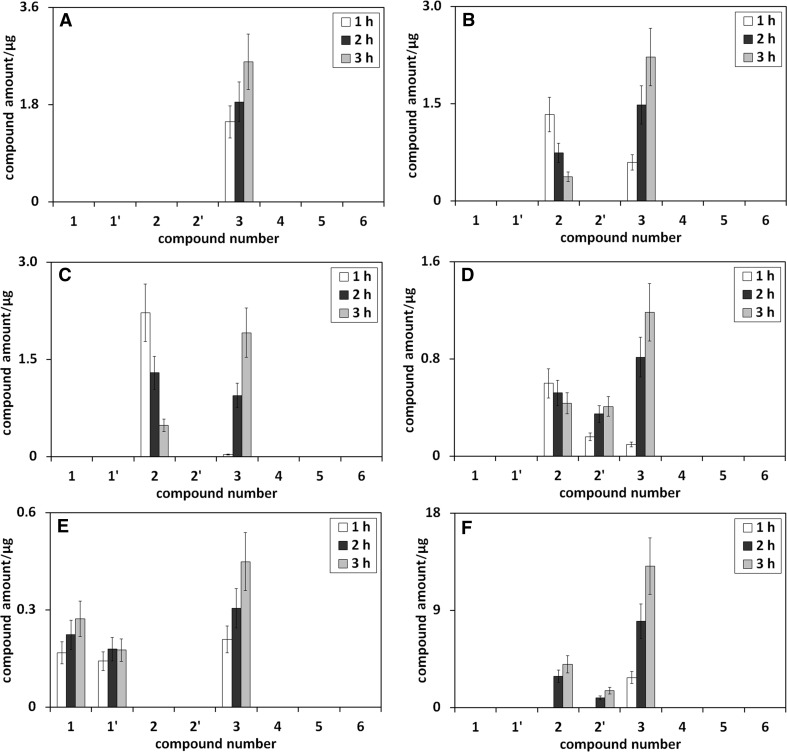 Fig. 2