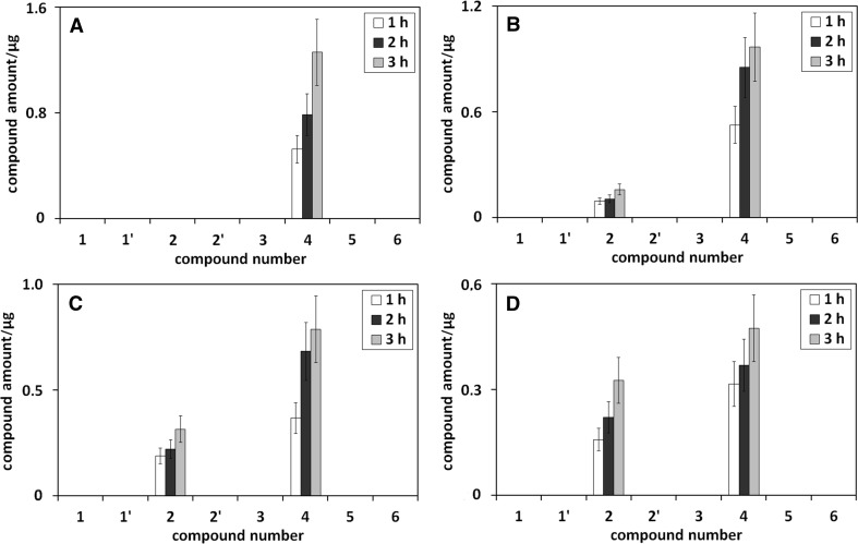 Fig. 8