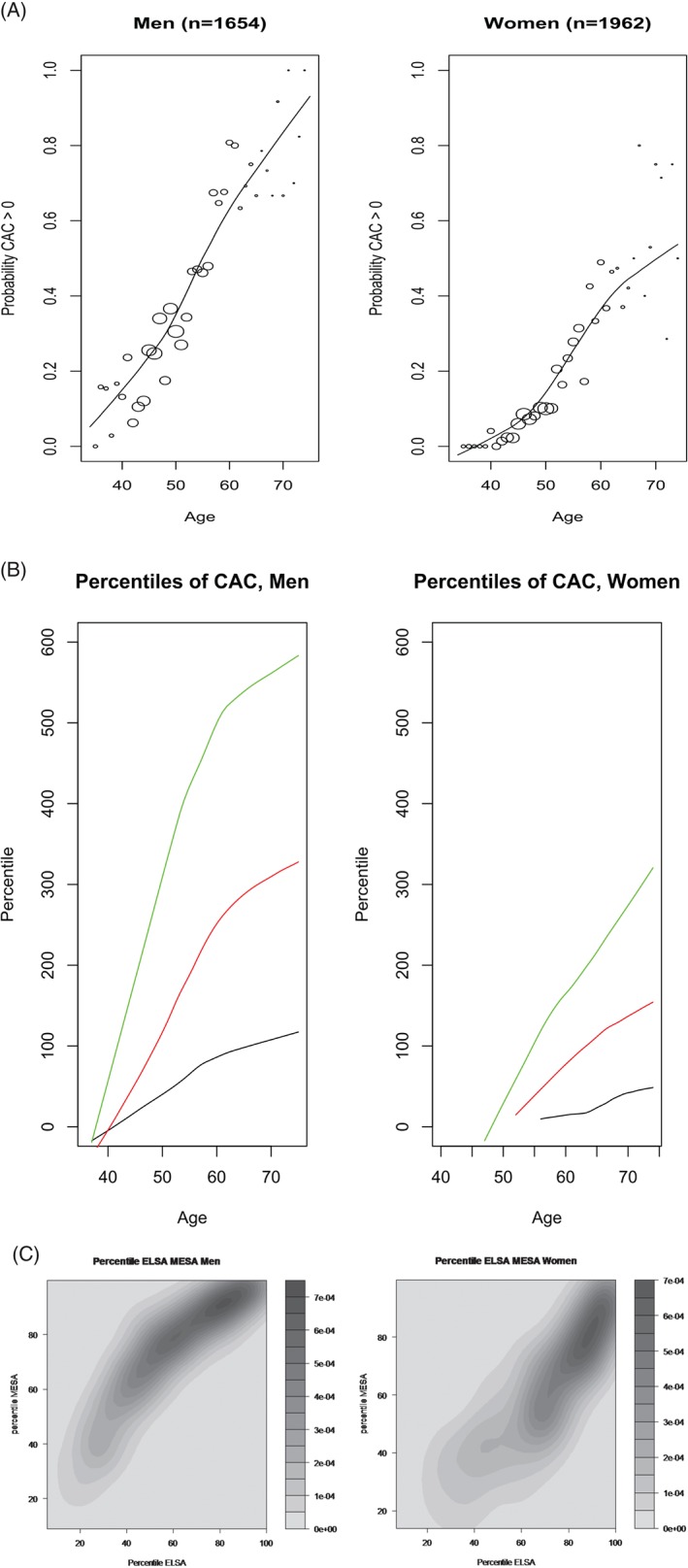 CLC-22539-FIG-0002a-c