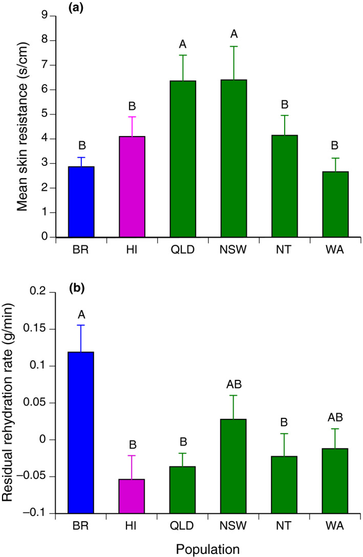 FIGURE 3