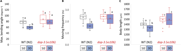 Figure 3