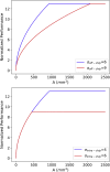 Fig. 10