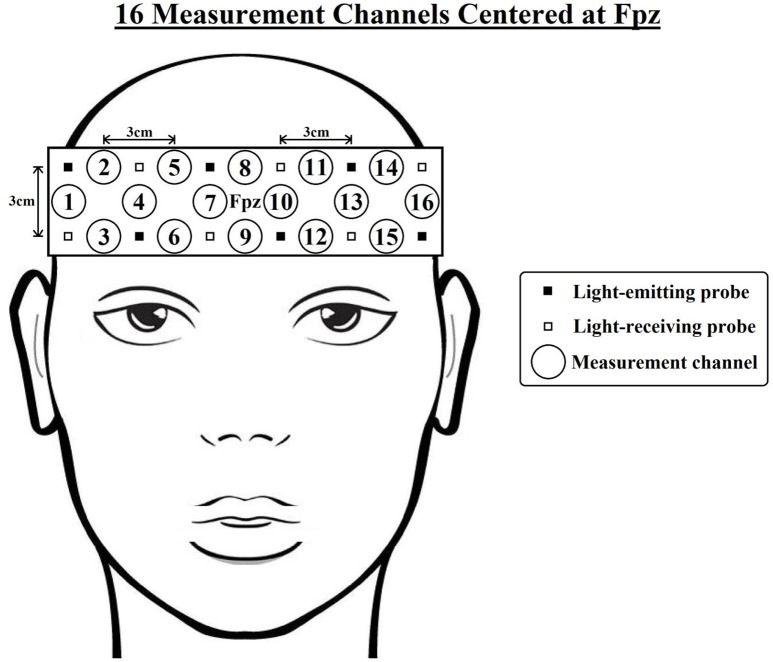 Figure 2