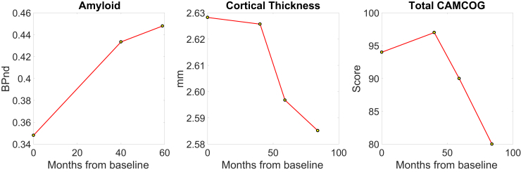 Fig. 2