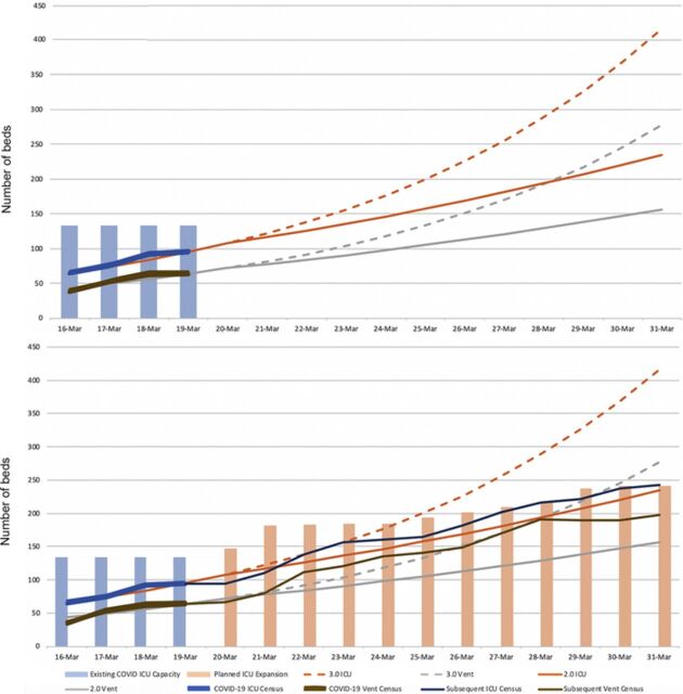 Figure 1.