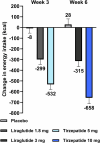 Extended Data Fig. 1