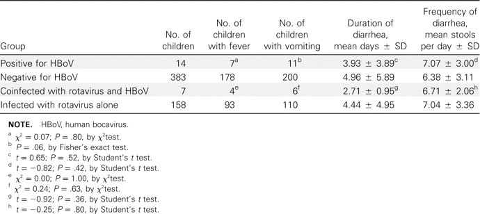 Table 4.