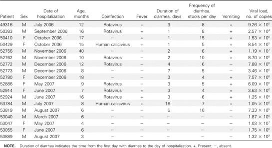 Table 1.