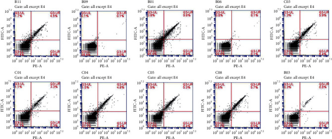 Figure 7