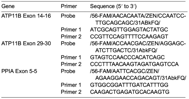 graphic file with name biolopen-11-059695-i4.jpg