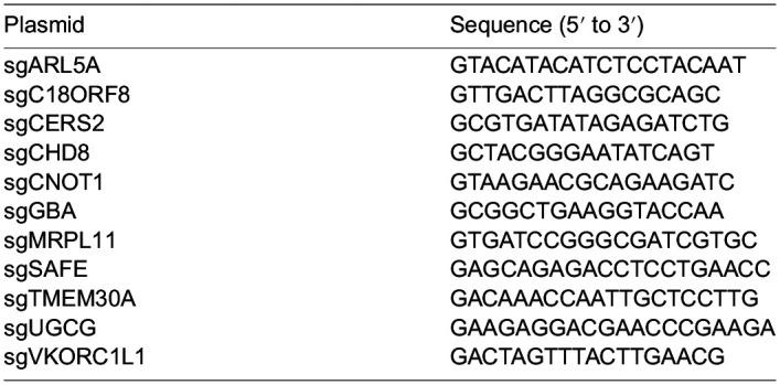 graphic file with name biolopen-11-059695-i1.jpg