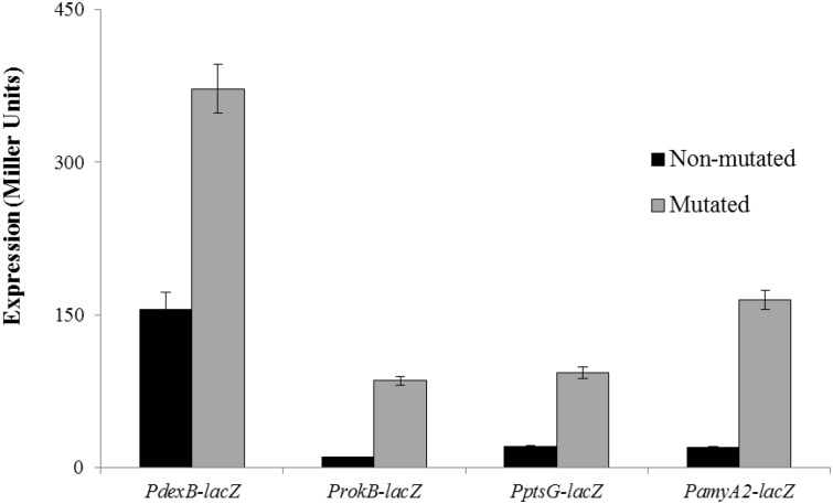 Fig 4