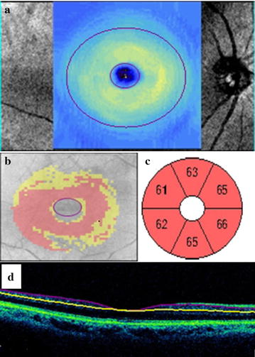 Fig. 3