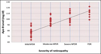 Graph 1