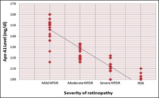 Graph 2