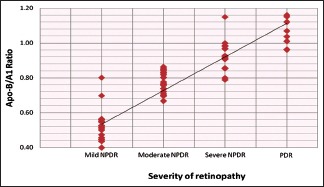 Graph 3