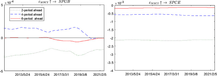 Fig. 8