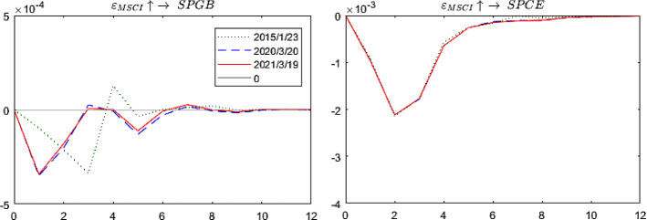 Fig. 11