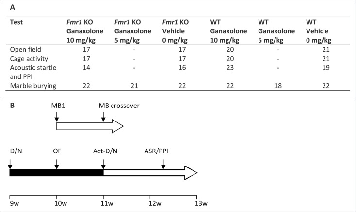 Figure 6.