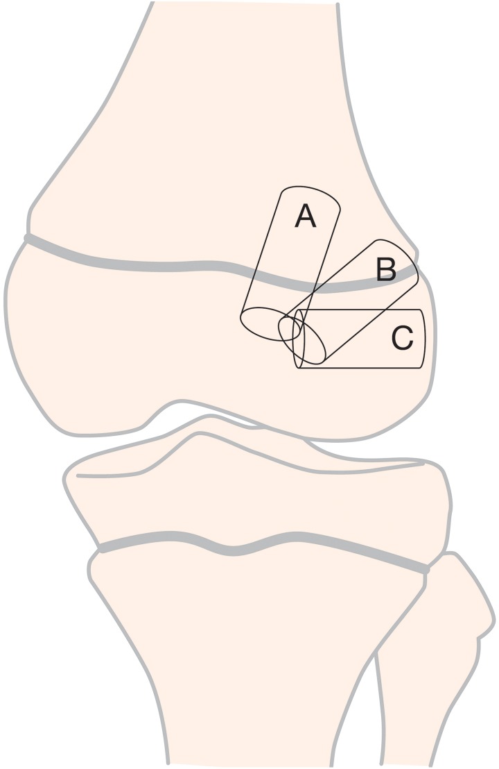 Figure 8.