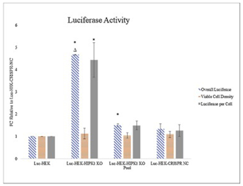 Figure 3: