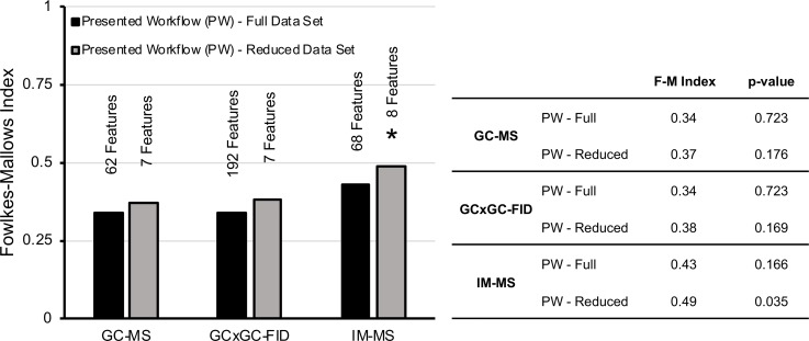 Fig 9