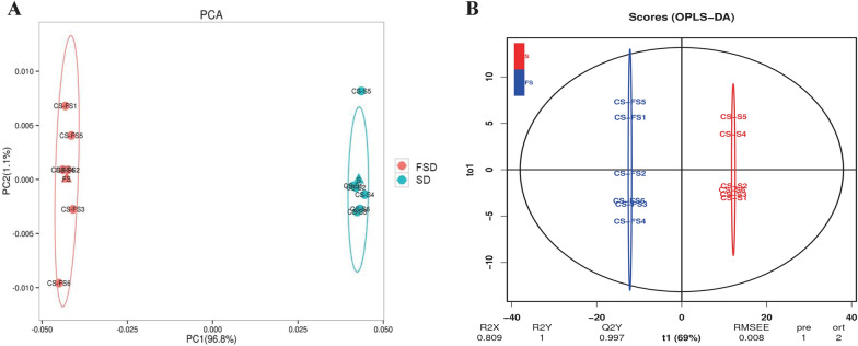 Fig. 9