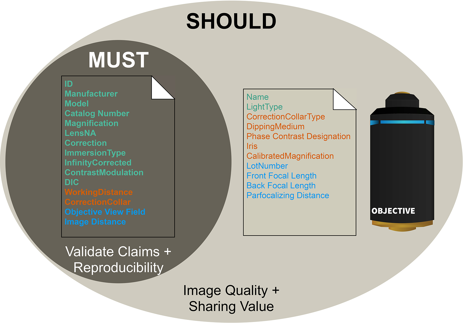 Figure 5 |